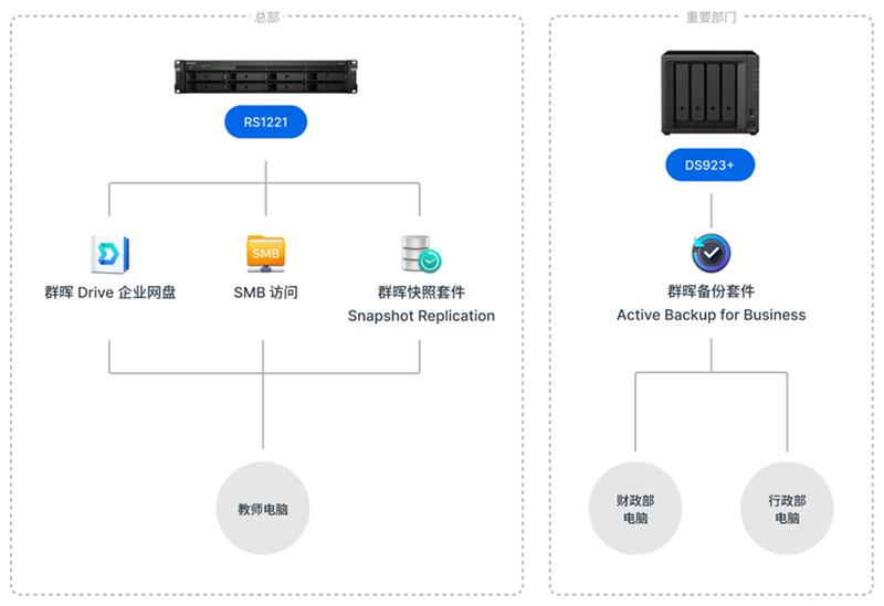 部署拓扑图