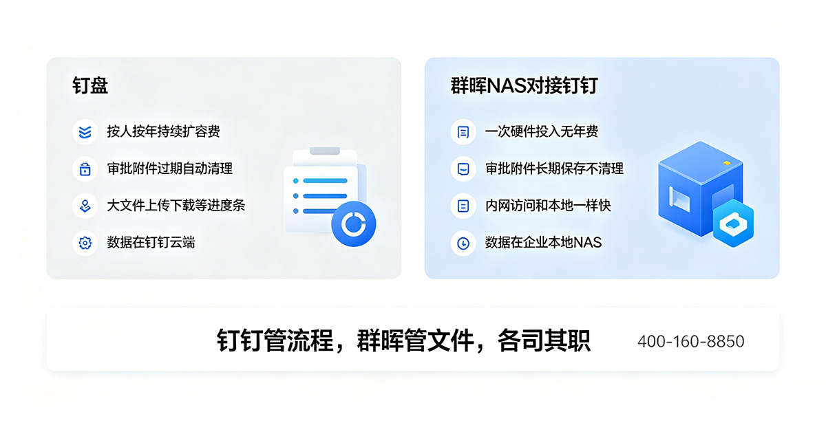 钉盘 vs 群晖NAS对接方案,费用和审批附件两个维度的对比