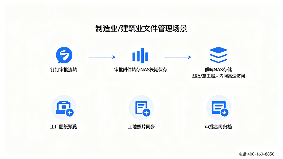 制造业/建筑业场景示意图:钉钉审批+群晖NAS存储图纸