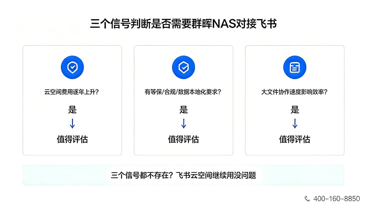 三个信号判断企业是否需要群晖NAS对接飞书:费用增长、合规要求、大文件效率