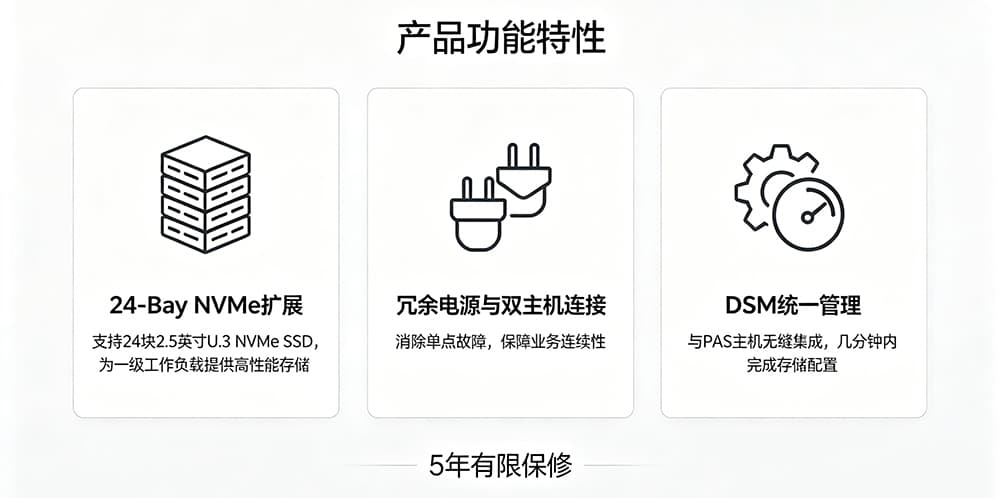 PAX224核心应用及特色拓扑图