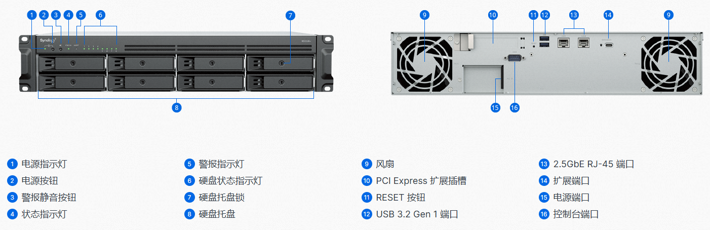 RS1226+ 硬件概述