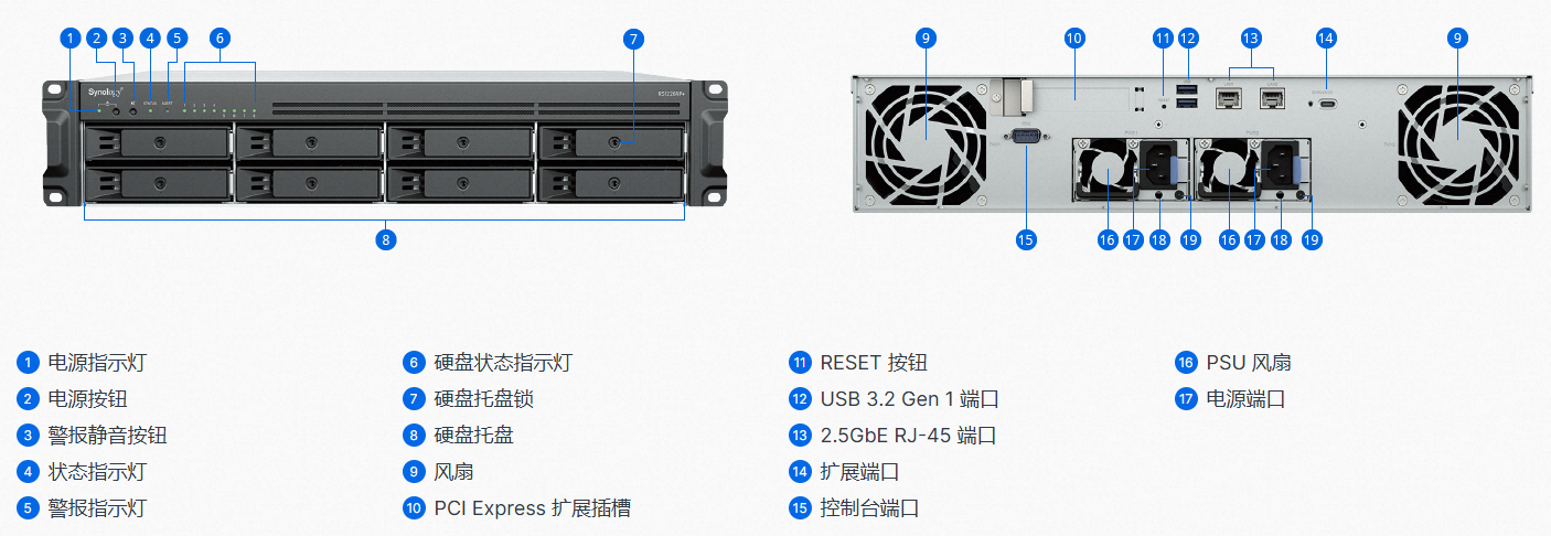 RS1226RP+ 硬件概述