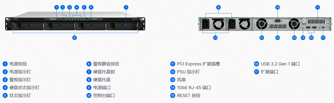 RS826RP+ 硬件概述