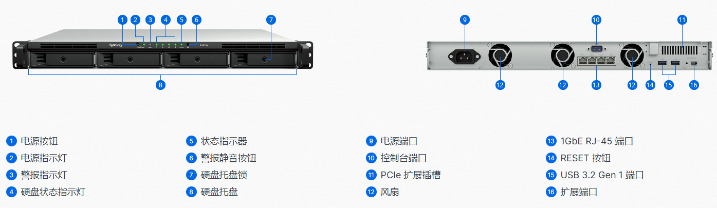 RS826+ 硬件概述