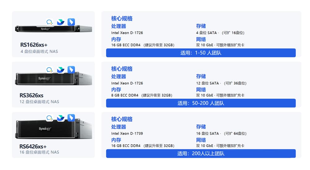 企业微信 / 飞书/钉钉的 账号与部门 同步至群晖