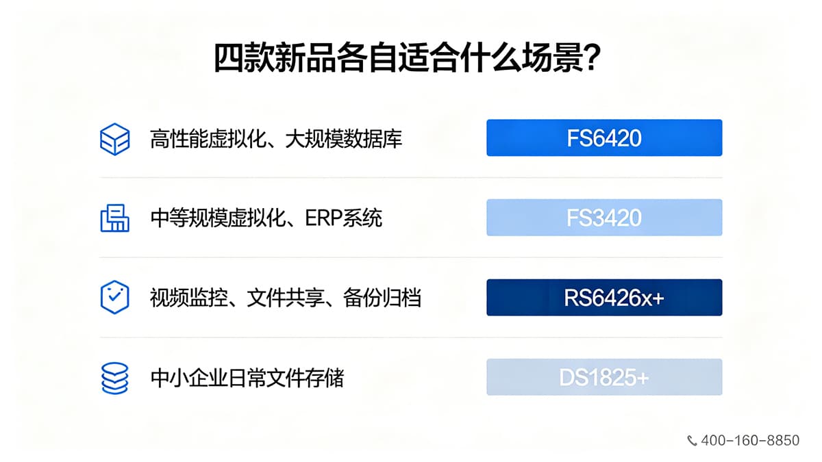 2026群晖四款新品各自适合什么场景?