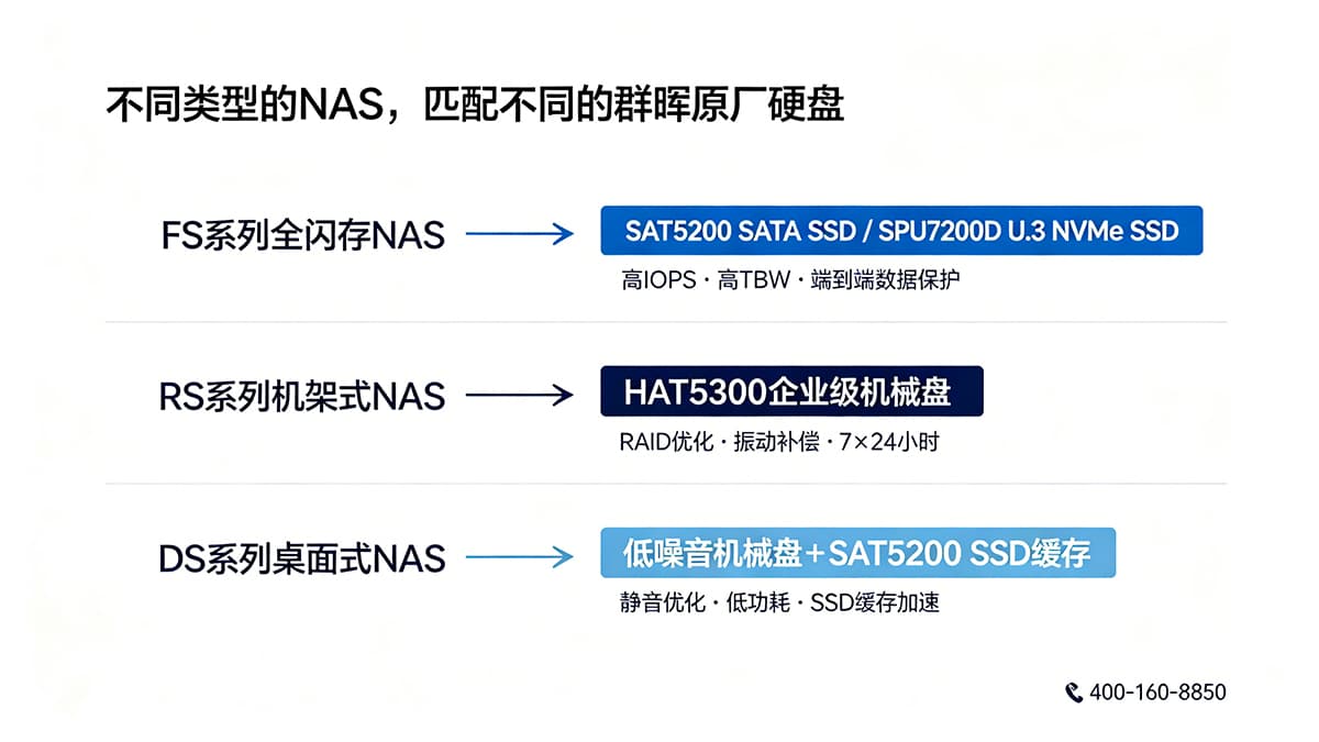 群晖NAS 原厂硬盘选择技巧 