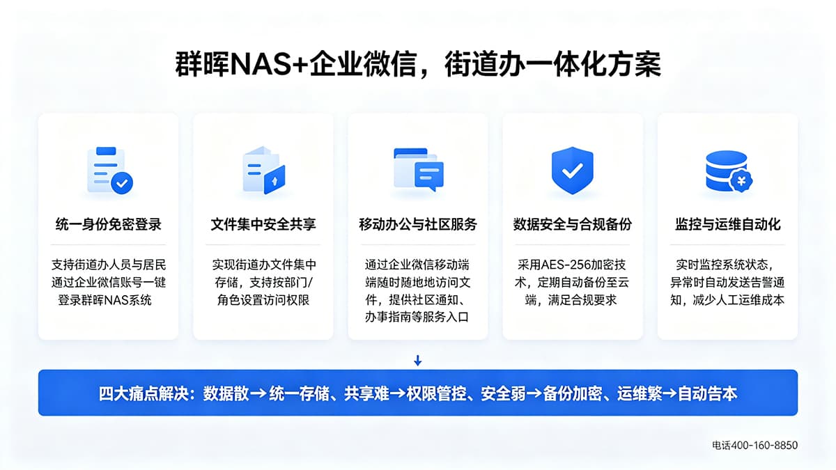 群晖NAS+企业微信，街道办一体化方案