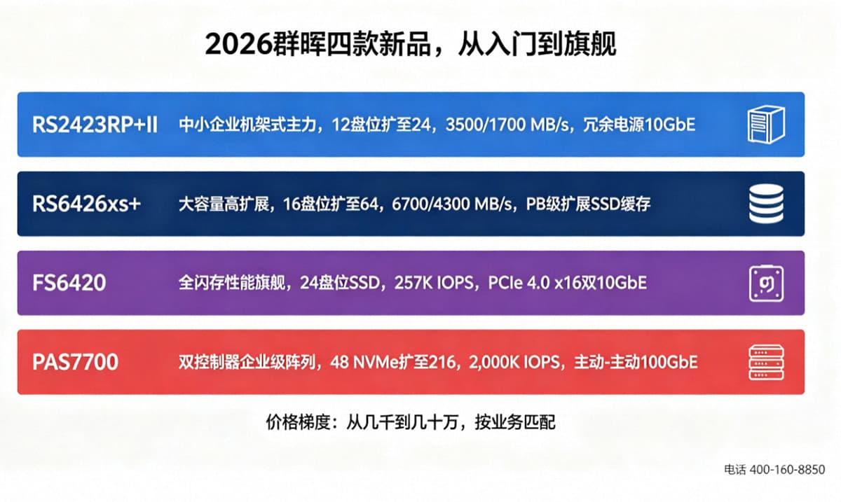2026群晖四款新品，从入门到旗舰