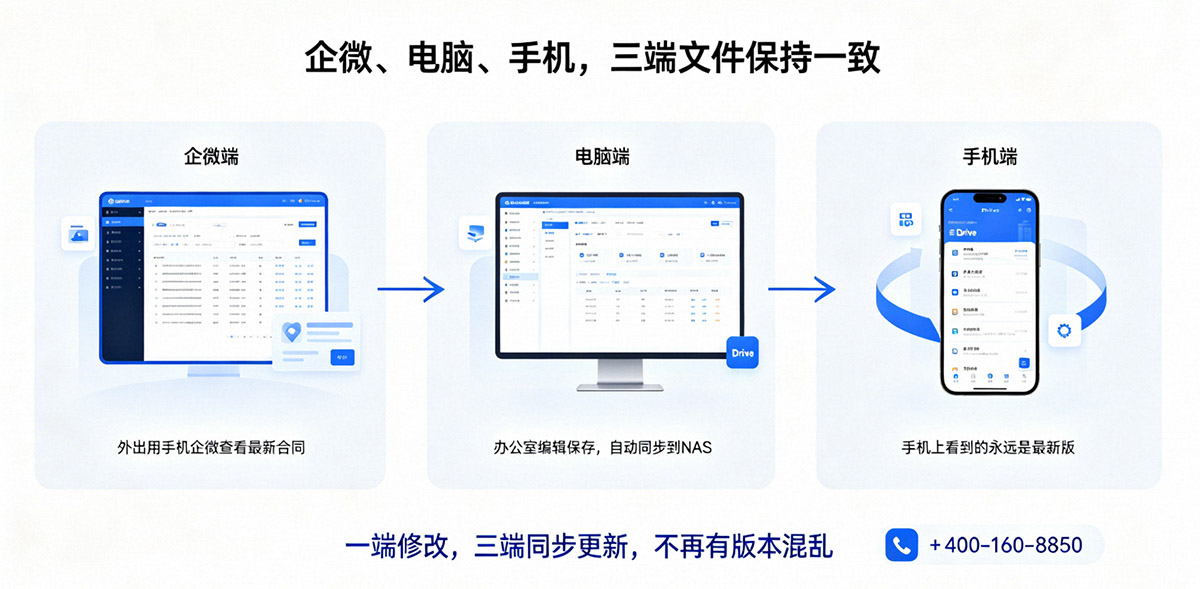 企微、电脑、手机,三端文件保持一致