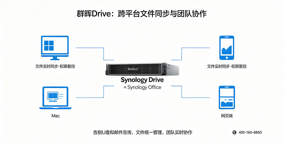 群晖Drive：跨平台文件同步与团队协作