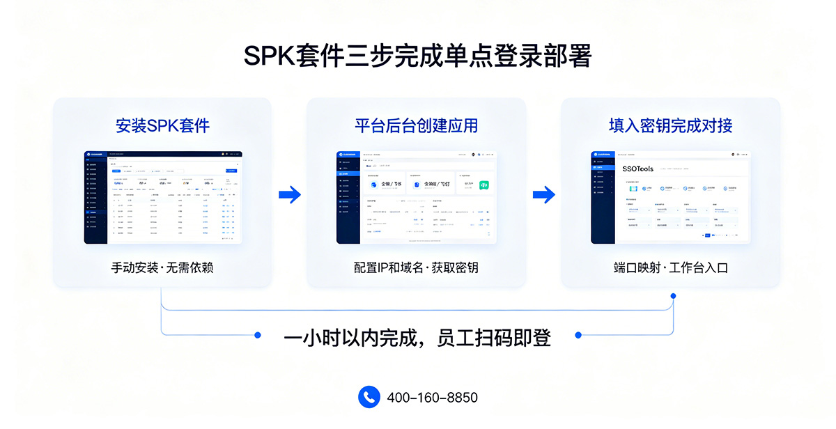 SPK套件三步完成单点登录部署