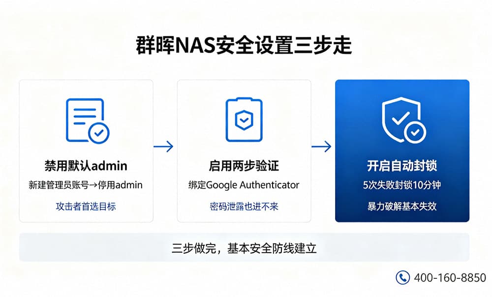 "群晖NAS安全设置三步走