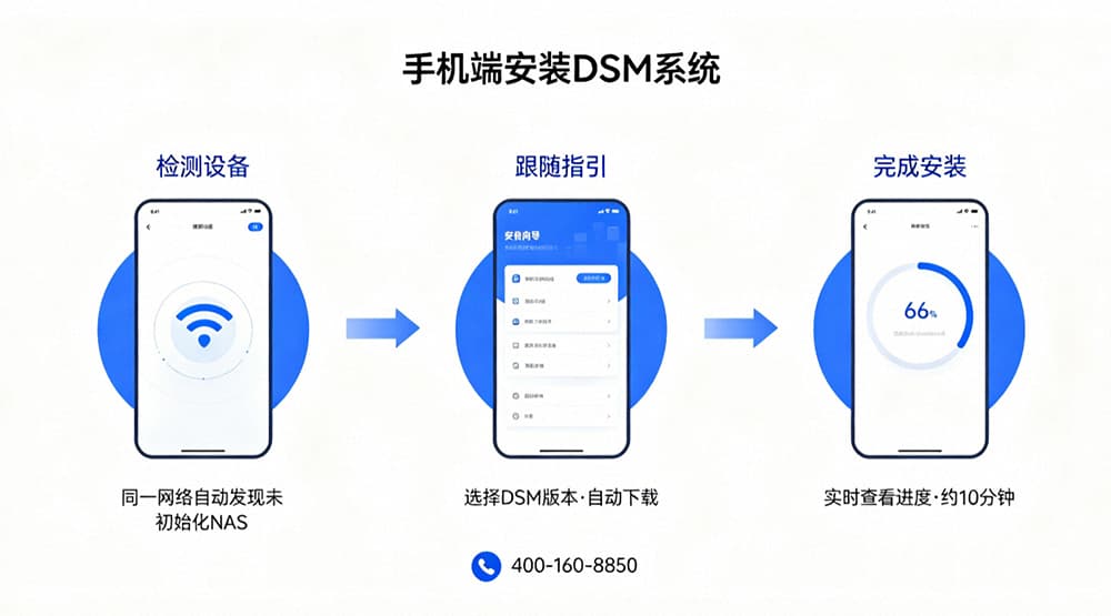 手机端安装DSM系统