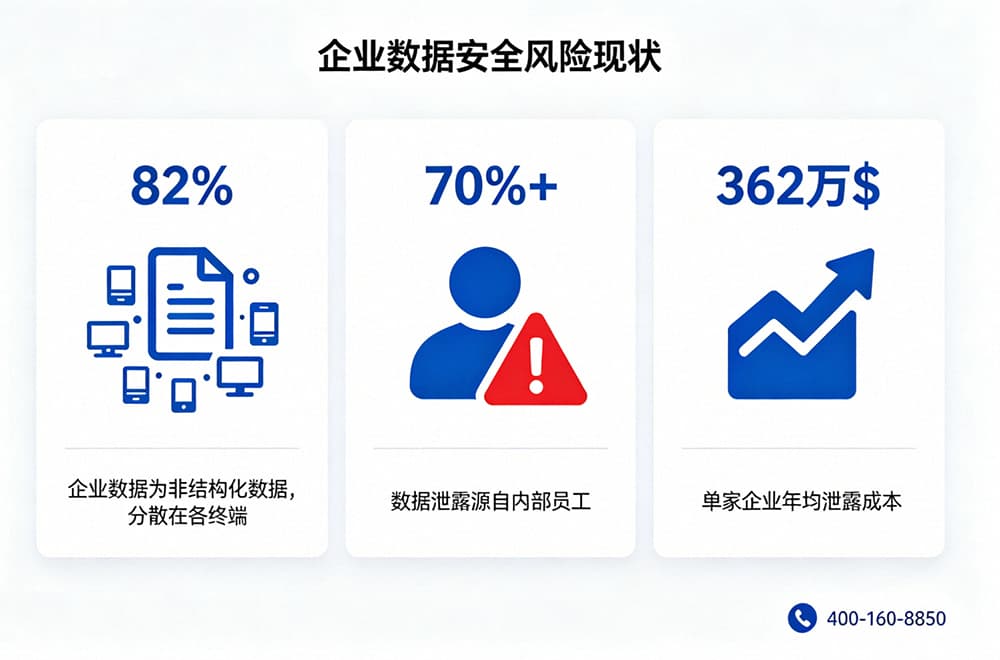 企业数据安全风险现状