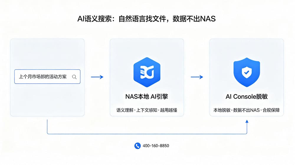 AI语义搜索：自然语言找文件，数据不出NAS