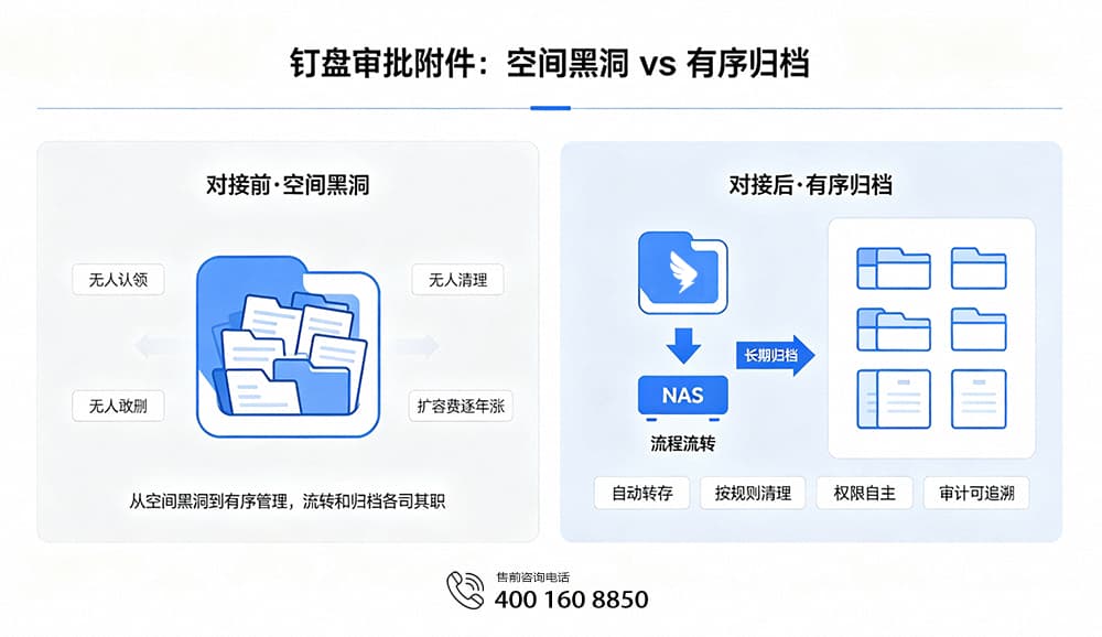 钉盘审批附件:空间黑洞 vs 有序归档