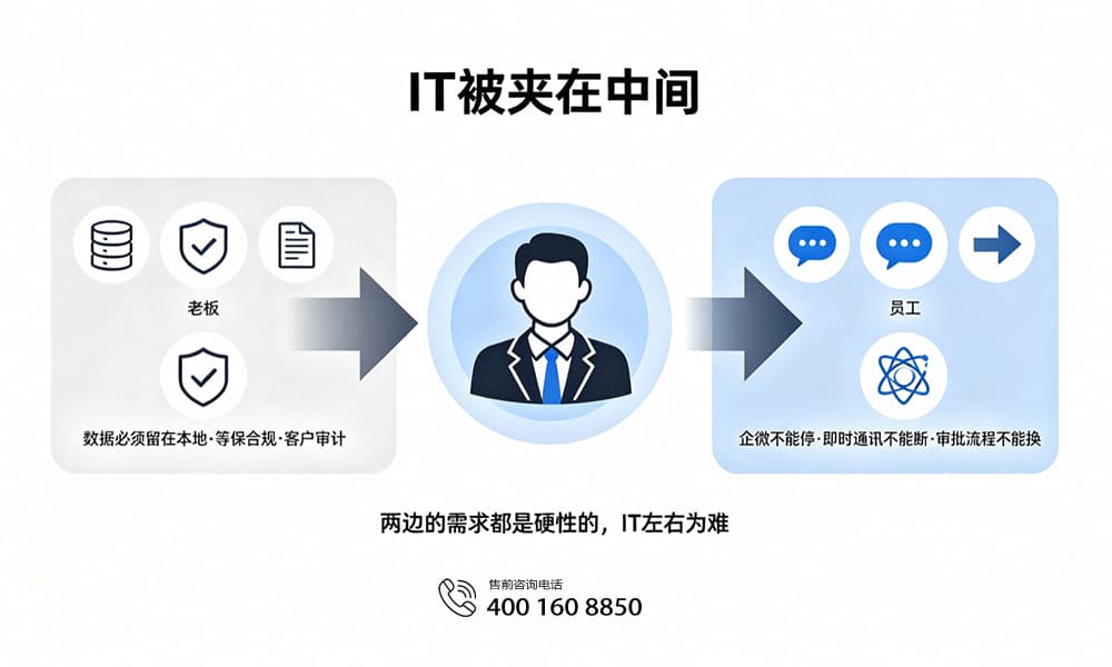 IT被夹在中间