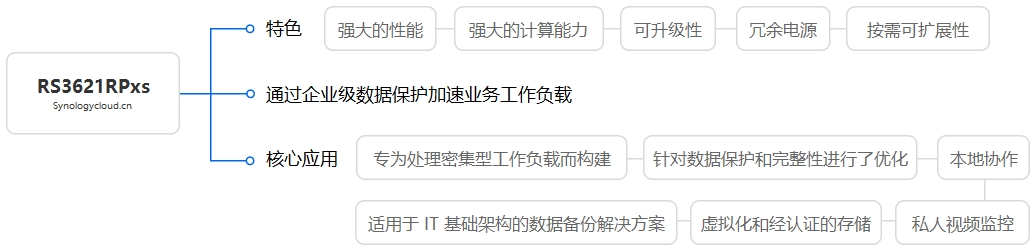 RS3621RPxs核心应用及特色拓扑图