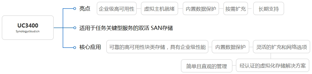 UC3400核心应用及亮点思维导图
