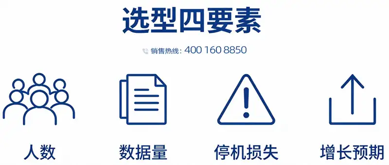 NAS 选型四要素:人数、数据量、停机损失、增长预期