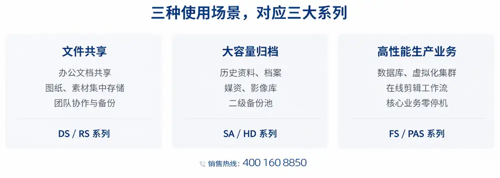 按人数快速定位群晖 NAS 机型