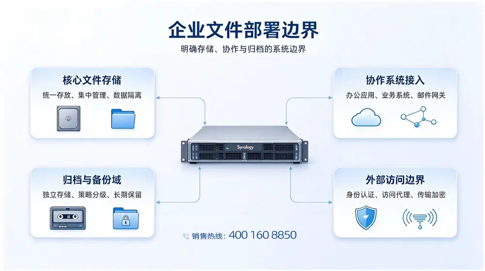 企业文件部署边界