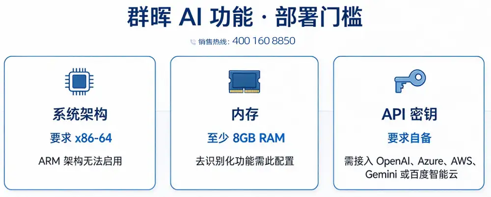 群晖 AI 功能 · 部署门槛