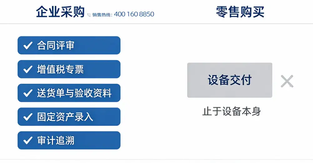 企业采购材料清单与零售购买交付内容对比图