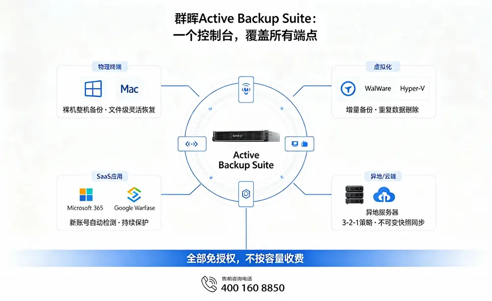 群晖Active Backup Suite:一个控制台,覆盖所有端点