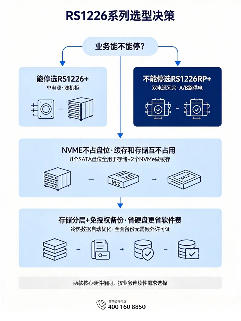 RS1226系列选型决策
