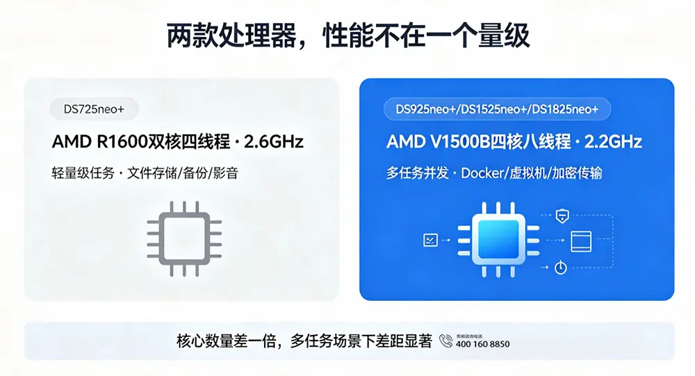 两款处理器，性能不在一个量级