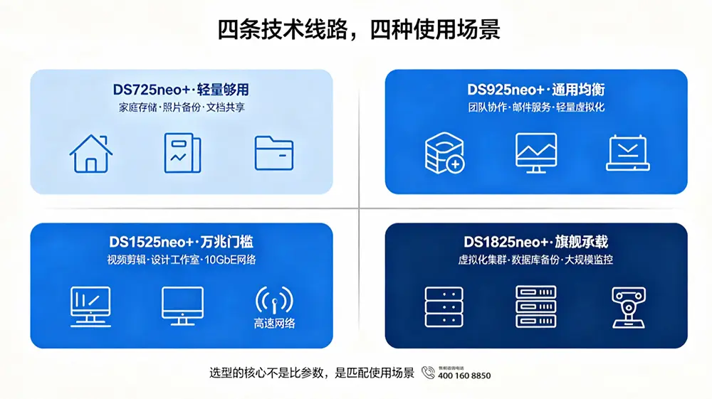四条技术线路，四种使用场景