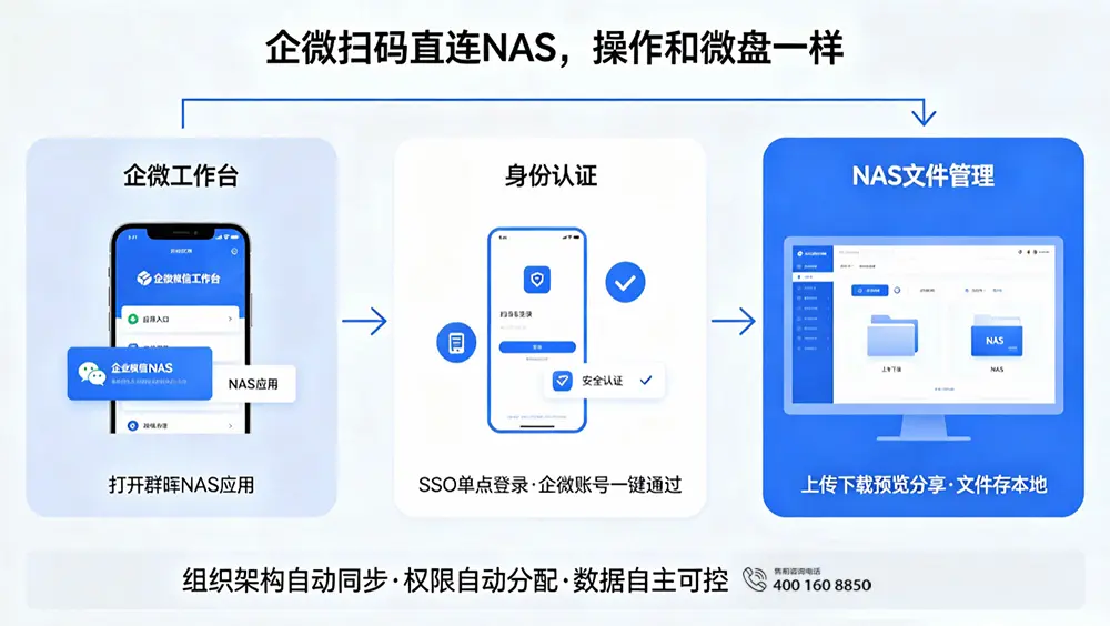 企微扫码直连NAS，操作和微盘一样
