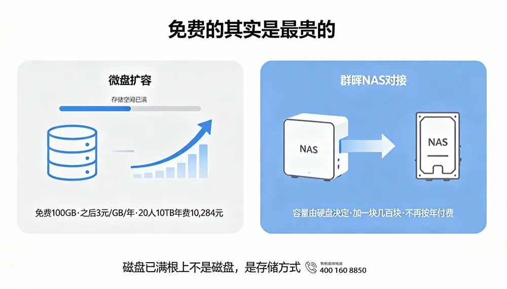 免费的其实是最贵的