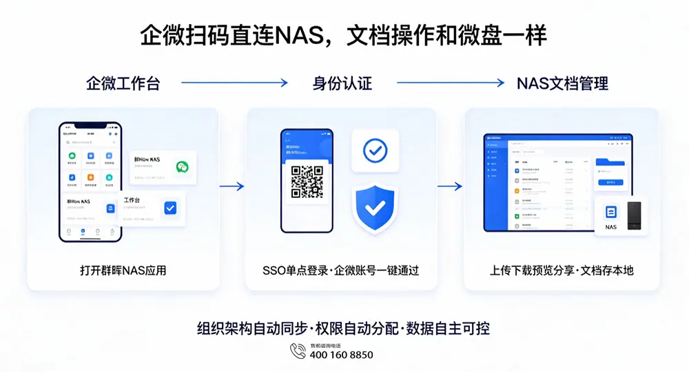 文档容量已满：三种选择，三种代价