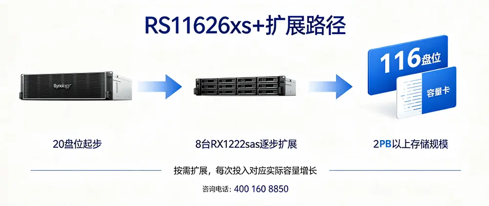 RS11626xs+扩展路径