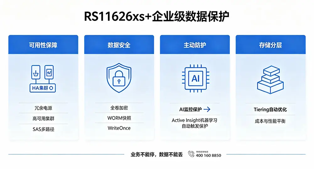 RS11626xs+企业级数据保护