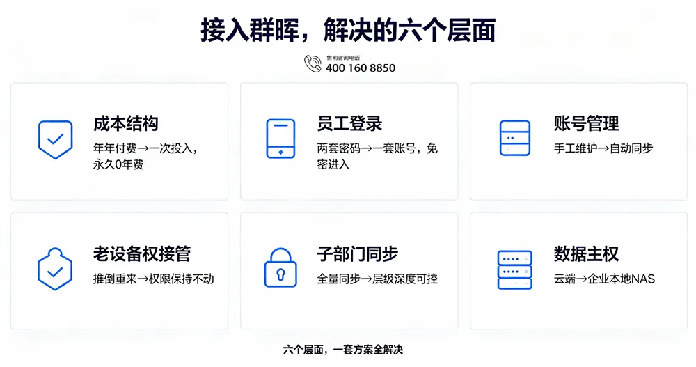 六个层面，一套解决方案