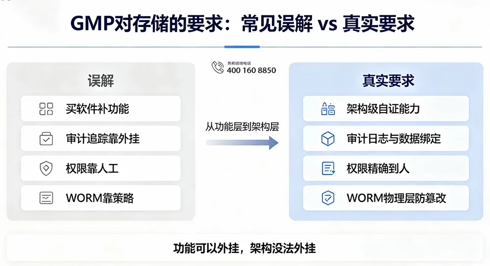 GMP对存储的要求:常见误解 vs 真实要求