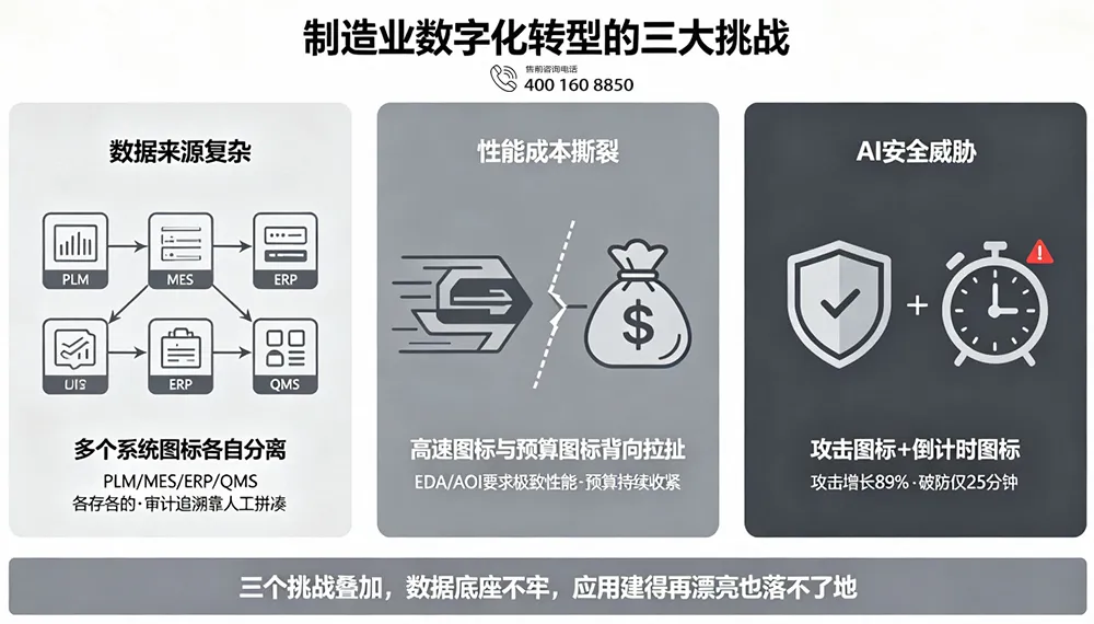 制造业数字化转型的三大挑战