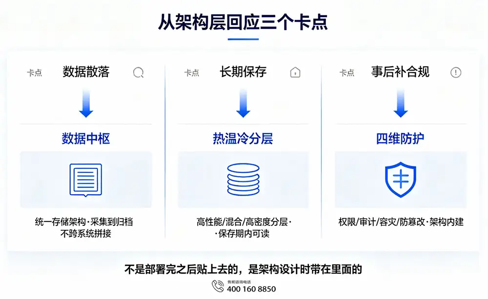 从架构层回应三个卡点