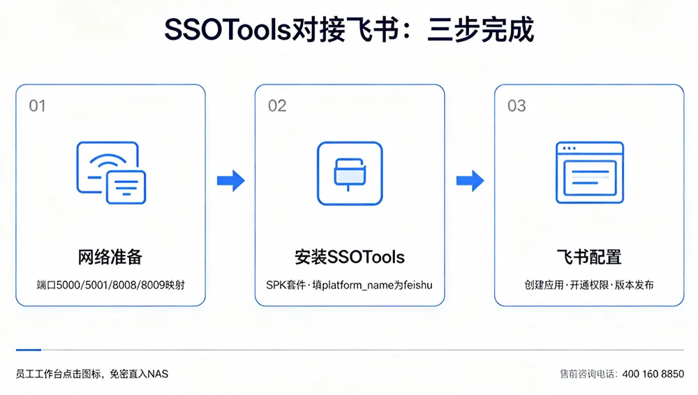 SSOTools对接飞书:三步完成