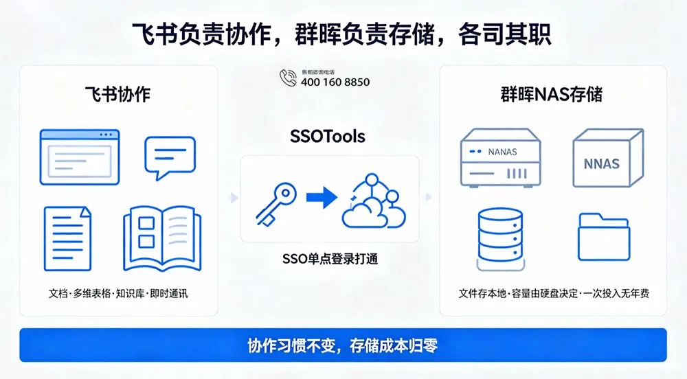 飞书负责协作,群晖负责存储,各司其职