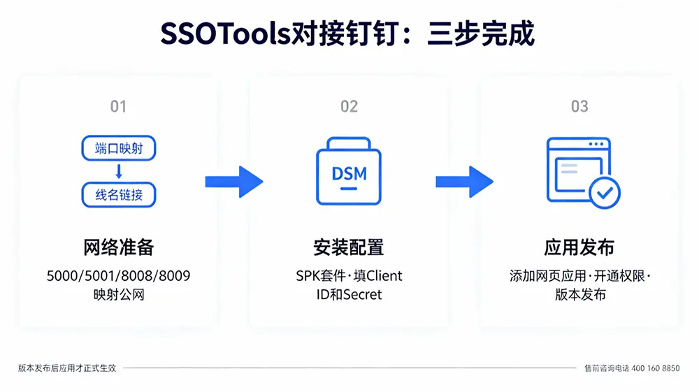 SSOTools对接钉钉：三步完成