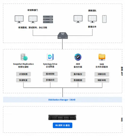 方案架构拓扑图
